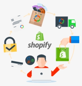 Shopify Development Process, HD Png Download, Free Download