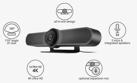 Logitech Meetup Features - Logitech Meetup Conference Camera, HD Png Download, Free Download