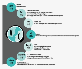 Vconnecting-evolution - Circle, HD Png Download, Free Download