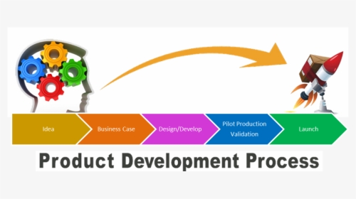New Product Development Process Icon, HD Png Download, Free Download
