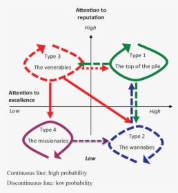 Diagram, HD Png Download, Free Download