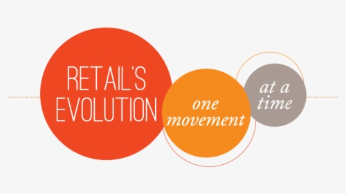 Retail Evolution Blog Banner - Love Inns, HD Png Download, Free Download