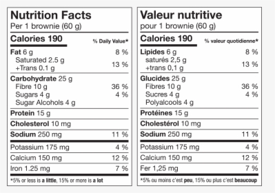 Brownie Nutrition Facts, HD Png Download, Free Download