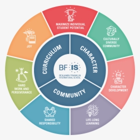 Bfis Values - Tune Tick Lab, HD Png Download, Free Download