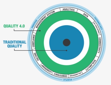 Quality 4.0 Lns Research, HD Png Download, Free Download