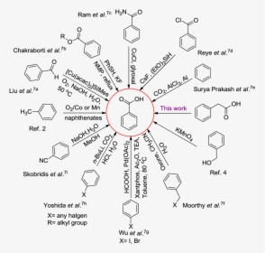 Diagram, HD Png Download, Free Download