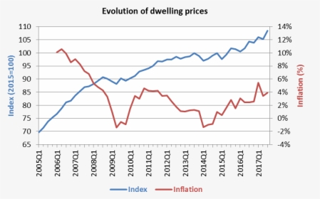 Hpi1 En - Evolutie Inflatie In Belgie 2018, HD Png Download, Free Download