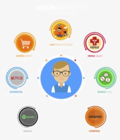 Circle, HD Png Download, Free Download