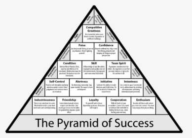 Pyramid Of Success Png - Pyramid Of Success Championship Philosophies And Techniques, Transparent Png, Free Download
