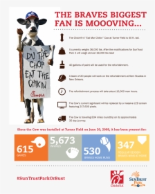 Cowstatsinfographic - Chick Fil A Cow Suntrust Park, HD Png Download, Free Download