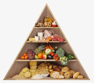 Download Food Pyramid Png - Food Pyramid, Transparent Png, Free Download
