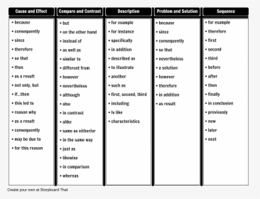 Problem And Solution Words, HD Png Download, Free Download