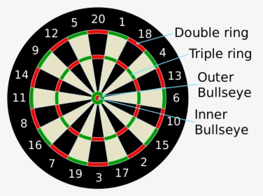 Dart Rules, HD Png Download, Free Download