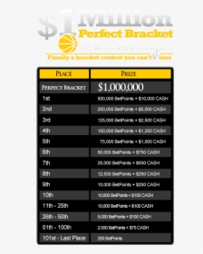 March Madness Bracket Challenge 2019, HD Png Download, Free Download