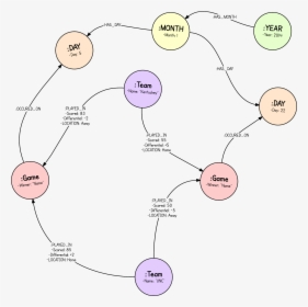 March Madness - New Page - March Madness Sql Data Model, HD Png Download, Free Download