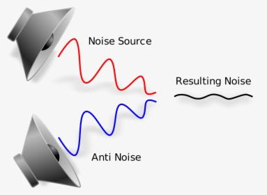 Active Noise Cancellation, HD Png Download, Free Download
