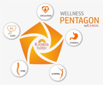 5 Sides Of The Health Pentagon, HD Png Download, Free Download