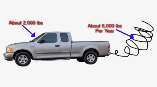 Transparent Pickup Truck Png - Ford F-series, Png Download, Free Download