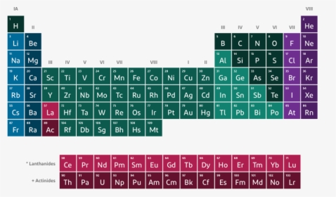 Periodic Table Minecraft Education, HD Png Download, Free Download