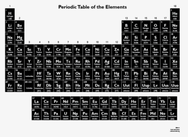 Full Size Labeled Periodic Table, HD Png Download, Free Download