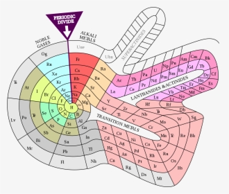 Periodic Table Should Look, HD Png Download, Free Download