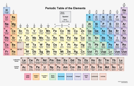 Periodic Table Of Elements Hd, HD Png Download, Free Download