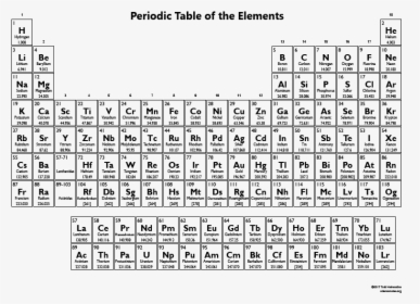 Printable Periodic Table Of The Elements - Silver On Periodic Table, HD Png Download, Free Download