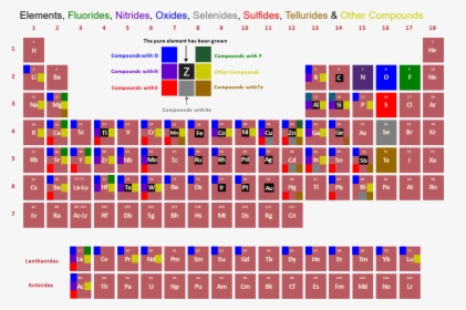 Arradiance Ald Material Periodic Table - Table Of Materials, HD Png Download, Free Download
