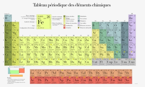 2019 Periodic Table Of Elements, HD Png Download, Free Download