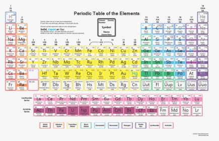 Element Density Periodic Table, HD Png Download, Free Download