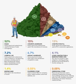 Sand Usage In Construction, HD Png Download, Free Download