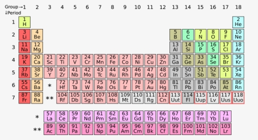 Periodic Table New Elements, HD Png Download, Free Download