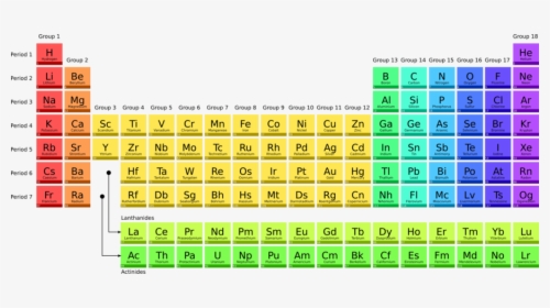 Periodic Table Clipart Periodic Table Clip Art - Alcatraz, HD Png Download, Free Download