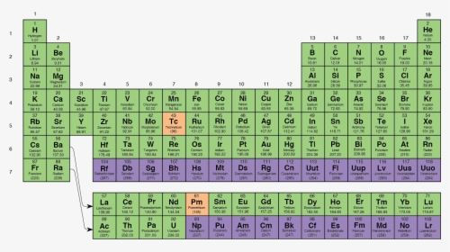 Periodic Table Png, Transparent Png, Free Download