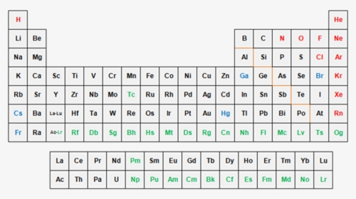 Plain Periodic Table - Fha Ufmip, HD Png Download, Free Download