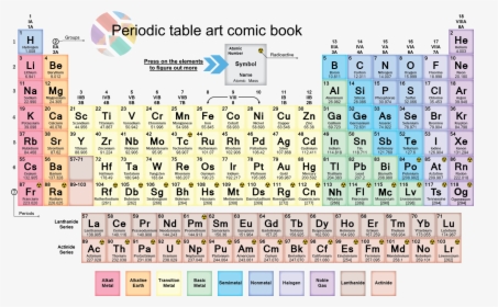 Invented Modern Periodic Table, HD Png Download, Free Download