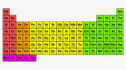 Picture Of Periodic Table Of Paranormal Elements - Risk Of Bias Summary, HD Png Download, Free Download