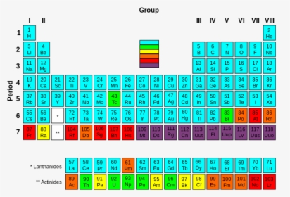 Cool Chemistry Creations%3a With Elements 113%2c 115%2c - Periodic Table Of Elements, HD Png Download, Free Download