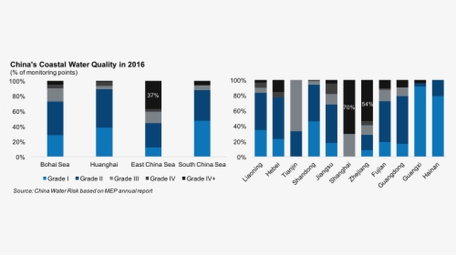 Deficit De Vivienda En America Latina, HD Png Download, Free Download