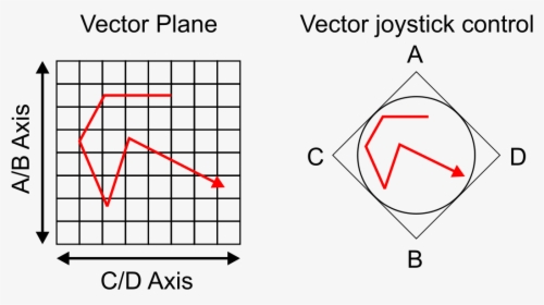 Vector Synthesis, HD Png Download, Free Download