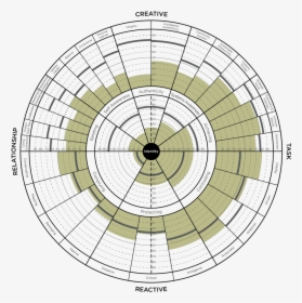 Tlcp 360 Graph Susan Johnson No Bars, HD Png Download, Free Download