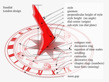 Compass Sundial Diagram - Gnomon Style, HD Png Download, Free Download