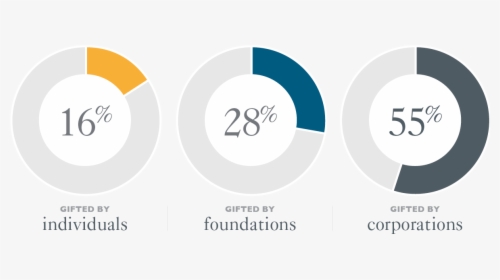 C001415 Mddr Digital Assets Pie Charts Russia V1 - Circle, HD Png Download, Free Download