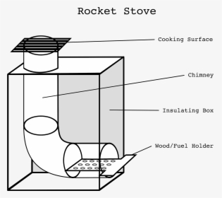 Rocket Stove Clip Arts - Rocket Stove Principles, HD Png Download, Free Download