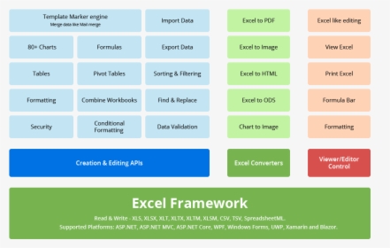 Net Excel Framework Modules - Statistical Graphics, HD Png Download, Free Download