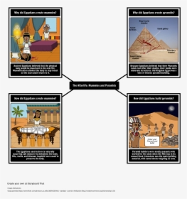 Westing Game Story Map, HD Png Download, Free Download