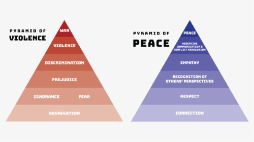 Peace Model Conflict Resolution, HD Png Download, Free Download