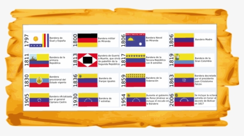 Bandera De Venezuela4 - Derecho Romano Antigua Roma, HD Png Download, Free Download