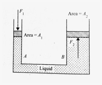 Diagram, HD Png Download, Free Download