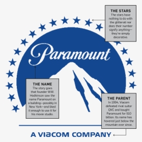 Paramount Logo Png - Paramount Logo, Transparent Png, Free Download